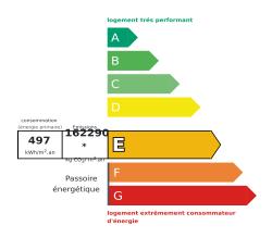 Tableau de diagnostic de la performance énergétique des logements