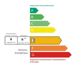 Tableau de diagnostic de la performance énergétique des logements