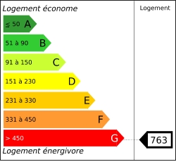 Tableau de diagnostic de la performance &eacute;nerg&eacute;tique des logements