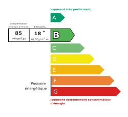 Tableau de diagnostic de la performance &eacute;nerg&eacute;tique des logements
