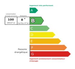 Tableau de diagnostic de la performance &eacute;nerg&eacute;tique des logements