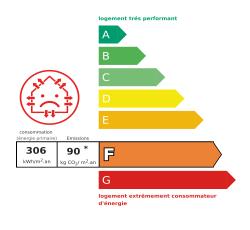 Tableau de diagnostic de la performance énergétique des logements