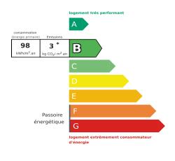 Tableau de diagnostic de la performance énergétique des logements