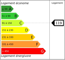 Tableau de diagnostic de la performance &eacute;nerg&eacute;tique des logements