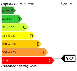 Tableau de diagnostic de la performance énergétique des logements