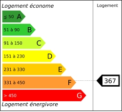 Tableau de diagnostic de la performance &eacute;nerg&eacute;tique des logements