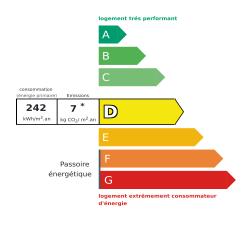 Tableau de diagnostic de la performance énergétique des logements