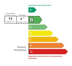 Tableau de diagnostic de la performance énergétique des logements