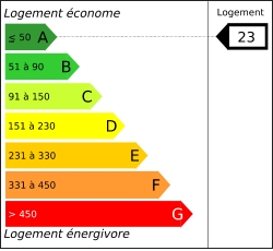Tableau de diagnostic de la performance &eacute;nerg&eacute;tique des logements