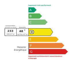 Tableau de diagnostic de la performance &eacute;nerg&eacute;tique des logements