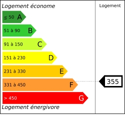 Tableau de diagnostic de la performance &eacute;nerg&eacute;tique des logements