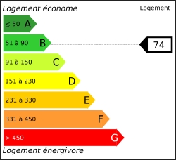 Diagnostic performances energétiques