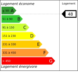 Diagnostic performances energ&eacute;tiques