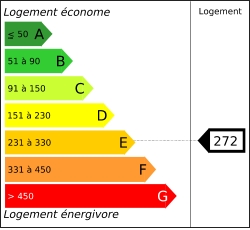 Tableau de diagnostic de la performance &eacute;nerg&eacute;tique des logements