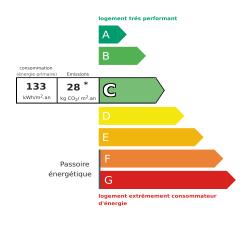 Tableau de diagnostic de la performance énergétique des logements