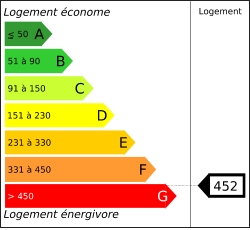 Tableau de diagnostic de la performance &eacute;nerg&eacute;tique des logements