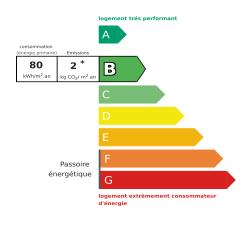 Tableau de diagnostic de la performance énergétique des logements