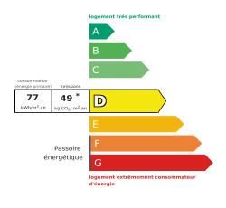 Tableau de diagnostic de la performance énergétique des logements