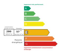 Tableau de diagnostic de la performance &eacute;nerg&eacute;tique des logements