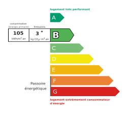 Tableau de diagnostic de la performance énergétique des logements