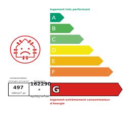 Tableau de diagnostic de la performance énergétique des logements