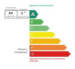 Tableau de diagnostic de la performance &eacute;nerg&eacute;tique des logements