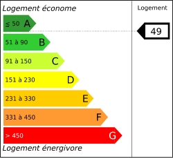 Tableau de diagnostic de la performance &eacute;nerg&eacute;tique des logements