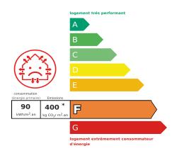 Tableau de diagnostic de la performance &eacute;nerg&eacute;tique des logements