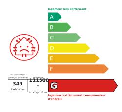 Tableau de diagnostic de la performance énergétique des logements