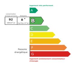 Tableau de diagnostic de la performance énergétique des logements