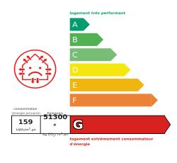 Tableau de diagnostic de la performance énergétique des logements