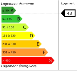 Tableau de diagnostic de la performance &eacute;nerg&eacute;tique des logements