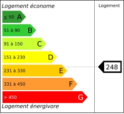 Tableau de diagnostic de la performance &eacute;nerg&eacute;tique des logements