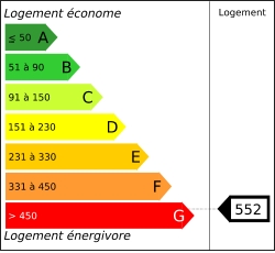 Tableau de diagnostic de la performance &eacute;nerg&eacute;tique des logements