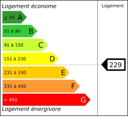 Tableau de diagnostic de la performance énergétique des logements