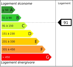 Tableau de diagnostic de la performance &eacute;nerg&eacute;tique des logements