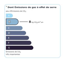 Tableau de diagnostic de la performance &eacute;nerg&eacute;tique des logements