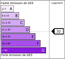 Tableau de diagnostic de la performance &eacute;nerg&eacute;tique des logements