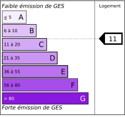 Diagnostic gaz &agrave; effet de serre