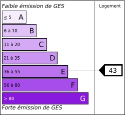 Diagnostic gaz &agrave; effet de serre