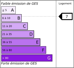 Tableau de diagnostic de la performance &eacute;nerg&eacute;tique des logements
