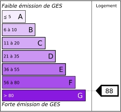 Tableau de diagnostic de la performance énergétique des logements