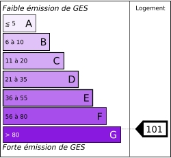Tableau de diagnostic de la performance &eacute;nerg&eacute;tique des logements