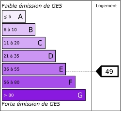 ges