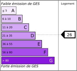 Tableau de diagnostic de la performance énergétique des logements