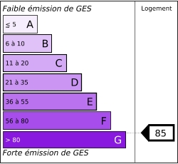 Tableau de diagnostic de la performance &eacute;nerg&eacute;tique des logements
