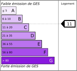 Tableau de diagnostic de la performance &eacute;nerg&eacute;tique des logements