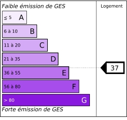 ges