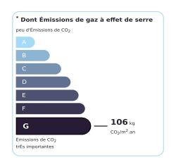Tableau de diagnostic de la performance &eacute;nerg&eacute;tique des logements