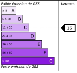 ges